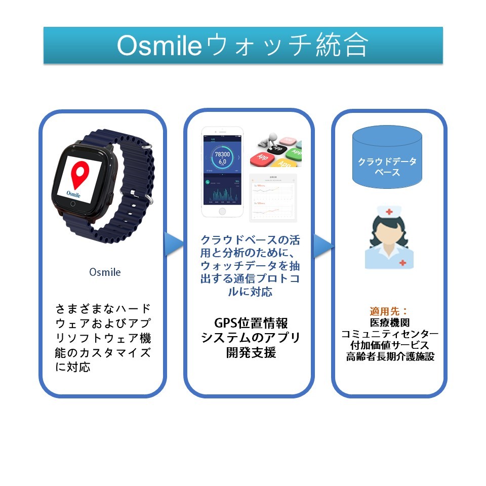 Osmile GPSトラッカー